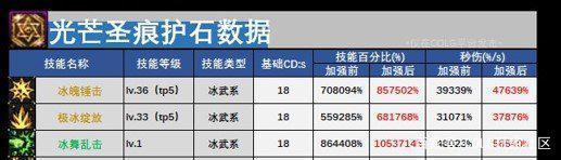 地下城私服双开用什么软件1000