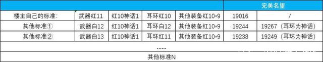 皮肤碎片商店更新，别再换普通皮肤了，王者玩家都在等它上线！1011