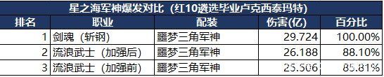 使命召唤手游多种芯片供选择，游戏定位大不同，玩家辅助吃香1028