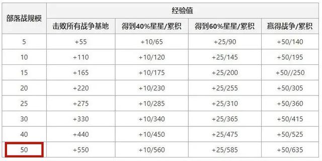 dnf私服发布网旭旭宝宝心动了？首个改造+9青面修罗，额外多144点属强1041