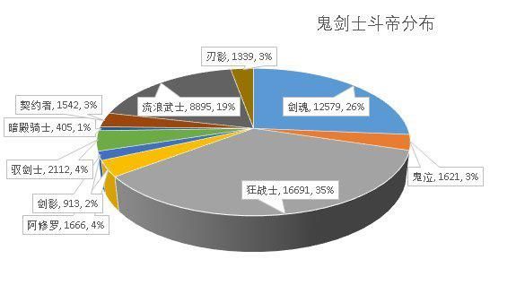 70版本地下城私服辅助1046