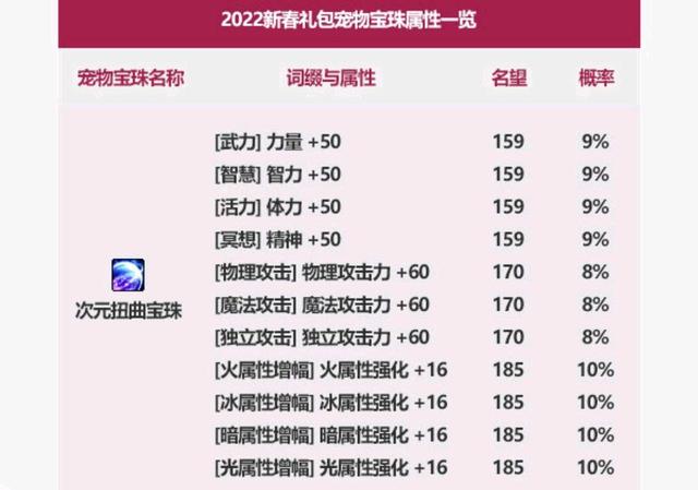 dnf私服架设操作系统1072