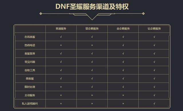 dnf私服发布网游戏中“独一无二”的5大武器，你都拥有过吗？174