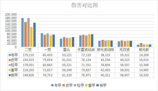 dnf私服发布网“十剑”实战排名，暗帝“喜获”倒数第一，刃影高居榜首433