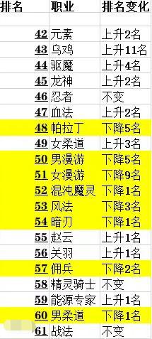 地下城私服105装备真的很强吗？我们一起看看488