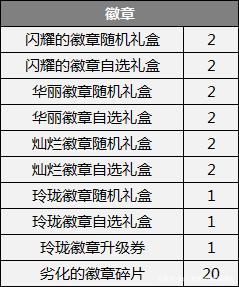 地下城私服-与勇士私服宝珠位置查询攻略指南771