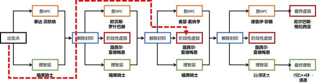 dnf私服简单登录器898