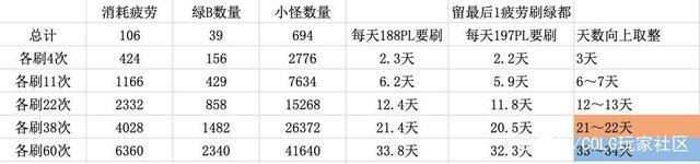 台版dnf私服辅助群960