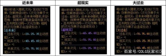 dnf公益服发布网平民玩家的福利来了，49元买一套天空，老马要亏成“首富”963